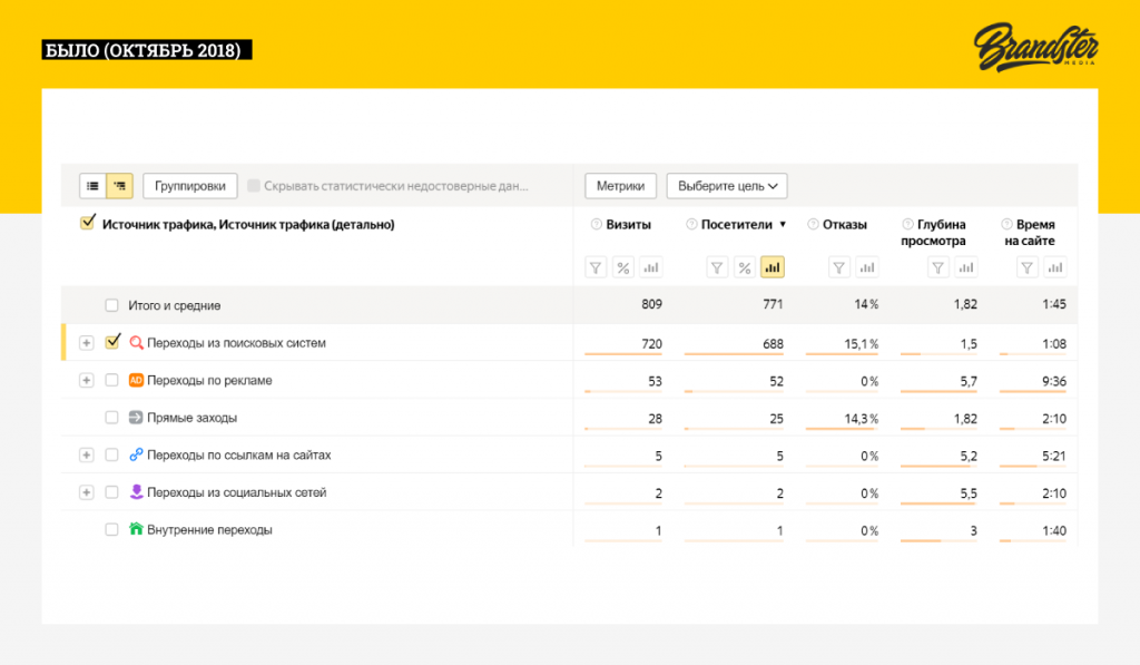 Количество посетителей Блога