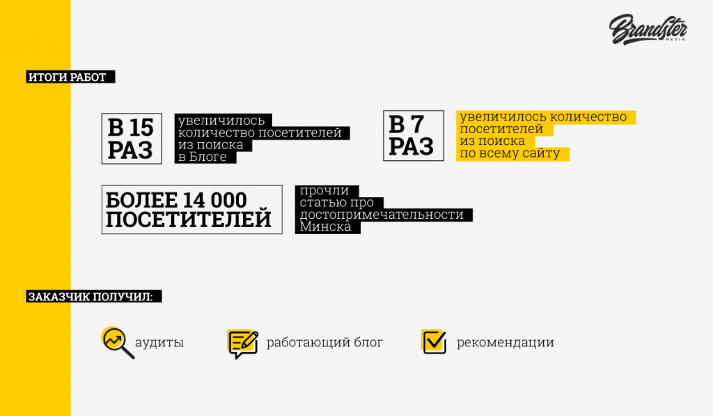 Итоги работ на сайте музея